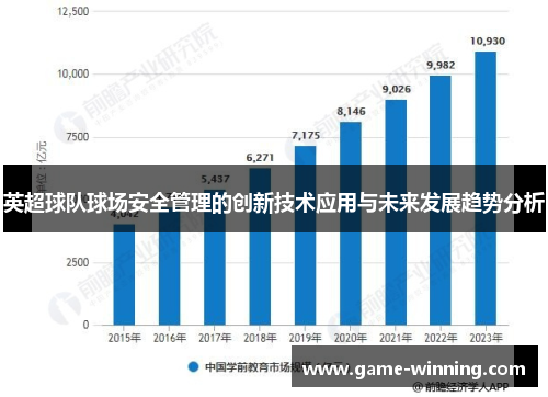 英超球队球场安全管理的创新技术应用与未来发展趋势分析