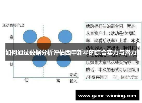 如何通过数据分析评估西甲新星的综合实力与潜力