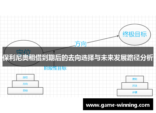 保利尼奥租借到期后的去向选择与未来发展路径分析