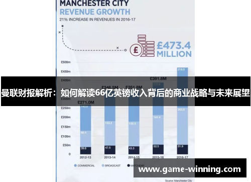 曼联财报解析：如何解读66亿英镑收入背后的商业战略与未来展望