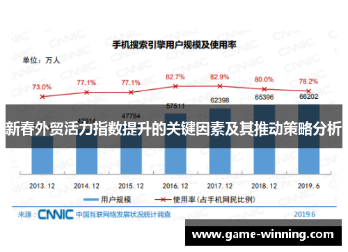 新春外贸活力指数提升的关键因素及其推动策略分析