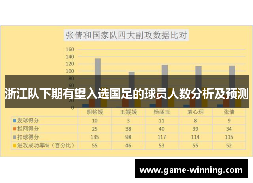 浙江队下期有望入选国足的球员人数分析及预测