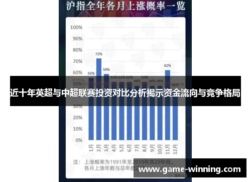 近十年英超与中超联赛投资对比分析揭示资金流向与竞争格局