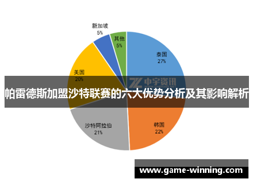 帕雷德斯加盟沙特联赛的六大优势分析及其影响解析